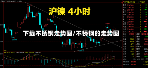 下载不锈钢走势图/不锈钢的走势图-第2张图片