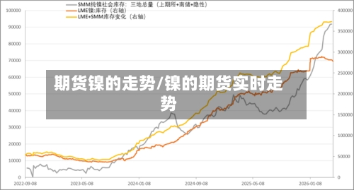期货镍的走势/镍的期货实时走势-第3张图片