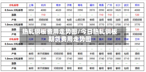 热轧钢板费用走势图/今日热轧钢板期货费用走势图