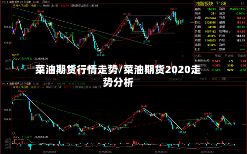 菜油期货行情走势/菜油期货2020走势分析-第2张图片