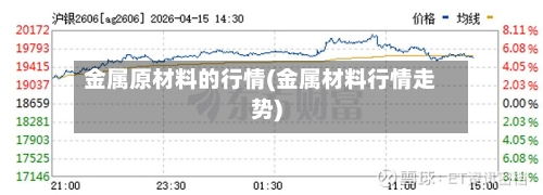 金属原材料的行情(金属材料行情走势)