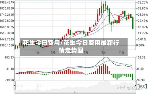 花生今日费用/花生今日费用最新行情走势图-第2张图片