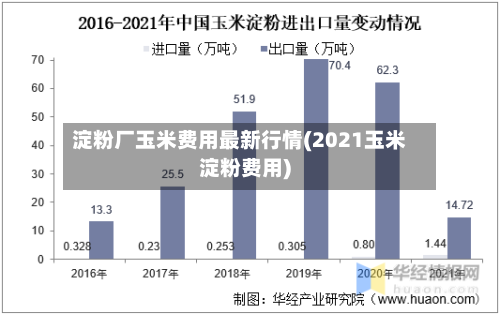 淀粉厂玉米费用最新行情(2021玉米淀粉费用)