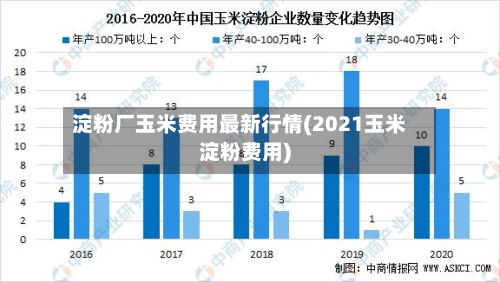 淀粉厂玉米费用最新行情(2021玉米淀粉费用)-第3张图片
