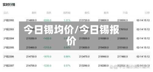今日锡均价/今日锡报价-第3张图片