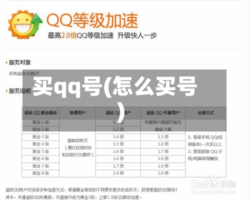 买qq号(怎么买号)-第2张图片