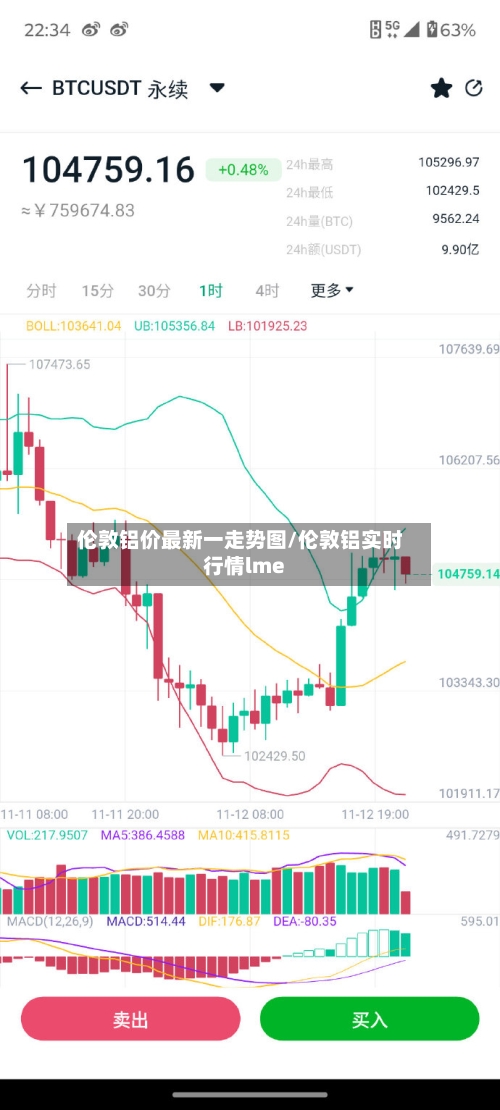 伦敦铝价最新一走势图/伦敦铝实时行情lme-第2张图片
