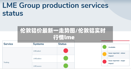 伦敦铝价最新一走势图/伦敦铝实时行情lme