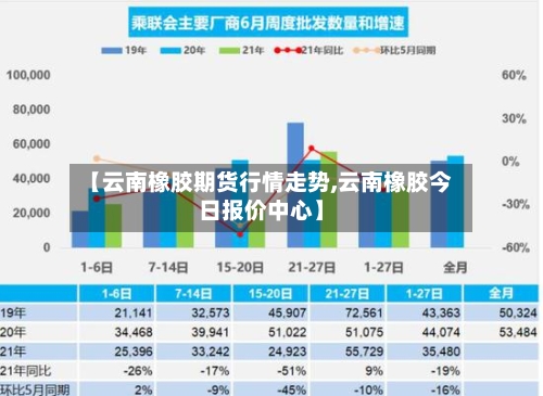 【云南橡胶期货行情走势,云南橡胶今日报价中心】-第2张图片
