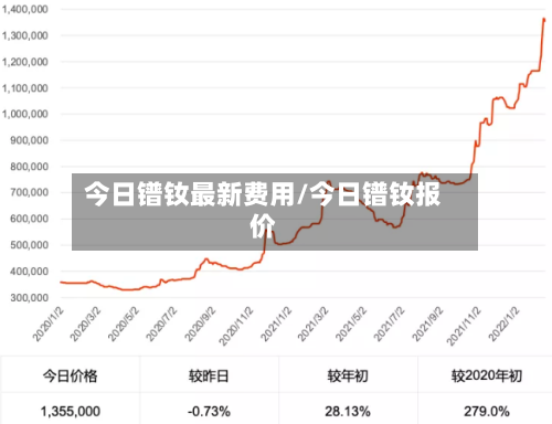 今日镨钕最新费用/今日镨钕报价