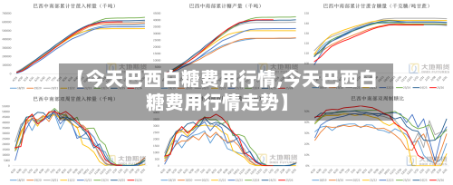 【今天巴西白糖费用行情,今天巴西白糖费用行情走势】-第2张图片