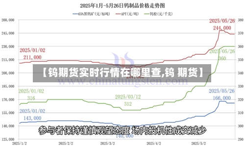 【钨期货实时行情在哪里查,钨 期货】-第2张图片