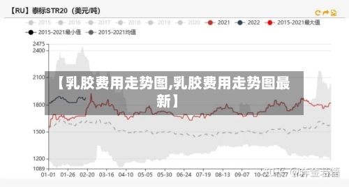 【乳胶费用走势图,乳胶费用走势图最新】