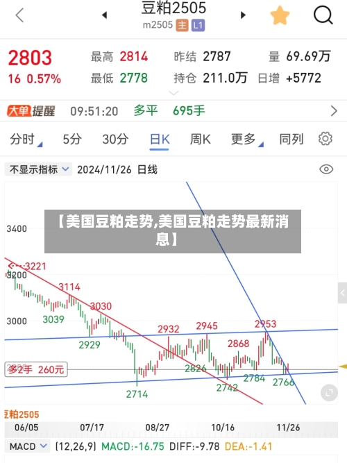 【美国豆粕走势,美国豆粕走势最新消息】-第2张图片