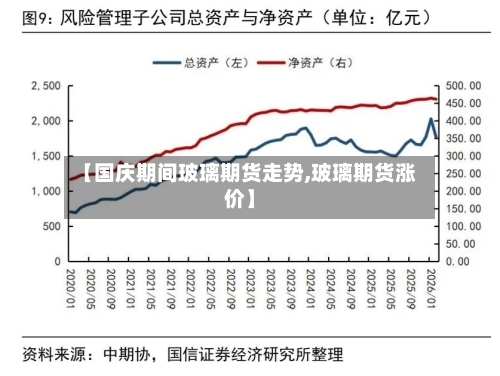 【国庆期间玻璃期货走势,玻璃期货涨价】-第3张图片