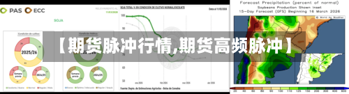 【期货脉冲行情,期货高频脉冲】
