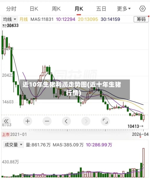 近10年生猪利润走势图(近十年生猪行情)-第2张图片