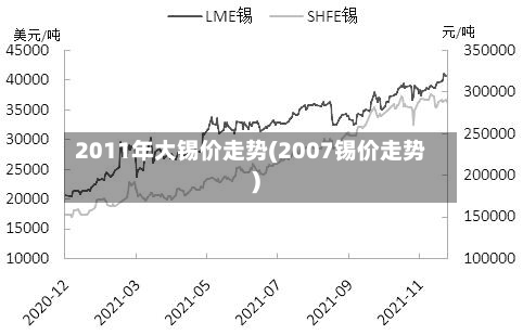 2011年大锡价走势(2007锡价走势)-第3张图片