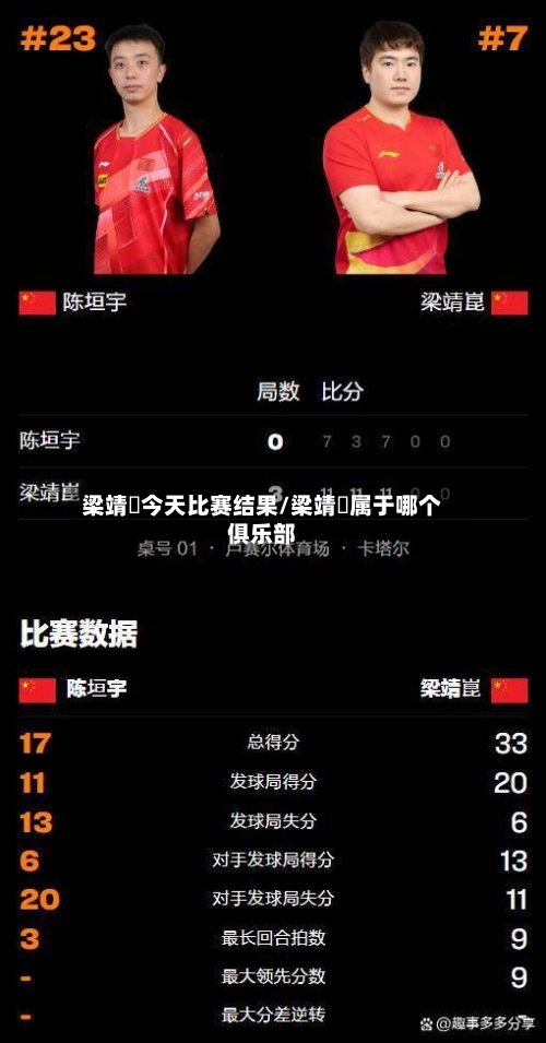 梁靖崑今天比赛结果/梁靖崑属于哪个俱乐部