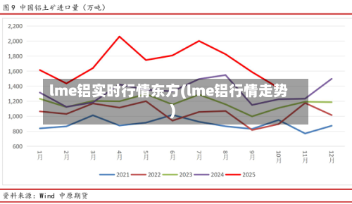 lme铝实时行情东方(lme铝行情走势)