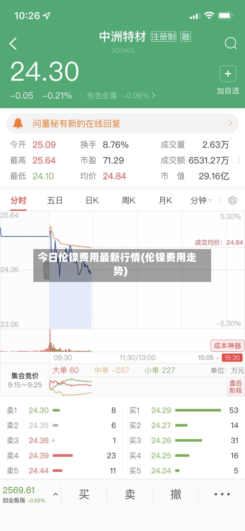 今日伦镍费用最新行情(伦镍费用走势)-第2张图片