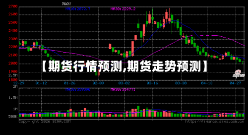 【期货行情预测,期货走势预测】-第3张图片