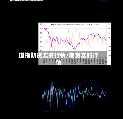 道指期货实时行情/期货实时行情-第2张图片