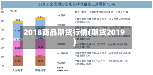 2018商品期货行情(期货2019)-第3张图片
