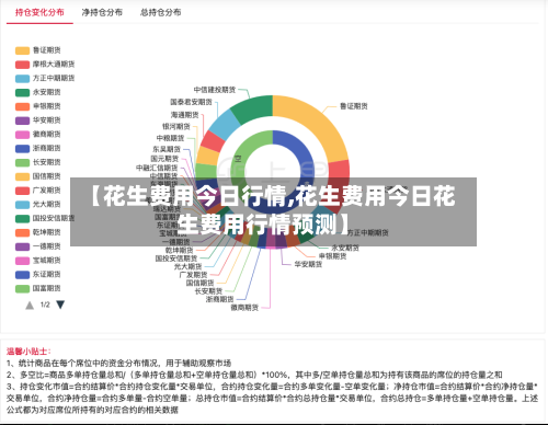 【花生费用今日行情,花生费用今日花生费用行情预测】