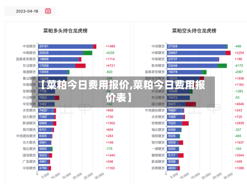 【菜粕今日费用报价,菜粕今日费用报价表】