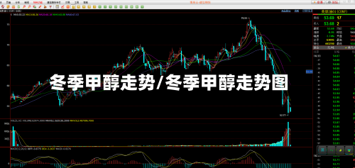 冬季甲醇走势/冬季甲醇走势图-第2张图片