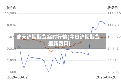 昨天沪铜期货实时行情(今日沪铜期货最新费用)-第2张图片