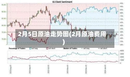 2月5日原油走势图(2月原油费用)-第2张图片