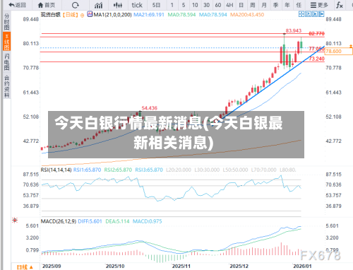 今天白银行情最新消息(今天白银最新相关消息)