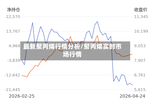 最新聚丙烯行情分析/聚丙烯实时市场行情