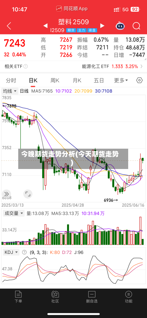 今晚期货走势分析(今天期货走势)-第3张图片