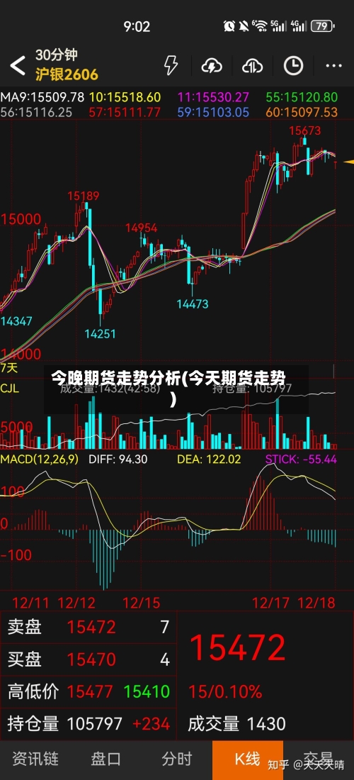今晚期货走势分析(今天期货走势)
