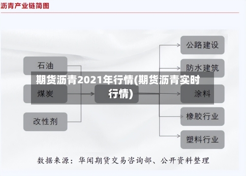 期货沥青2021年行情(期货沥青实时行情)
