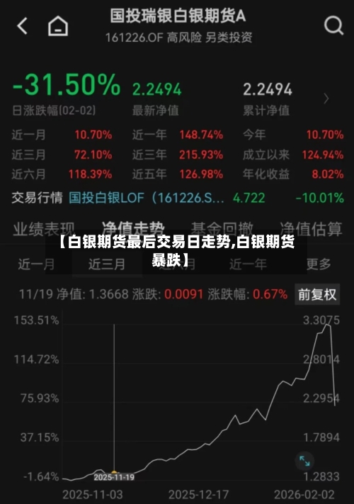 【白银期货最后交易日走势,白银期货暴跌】-第2张图片