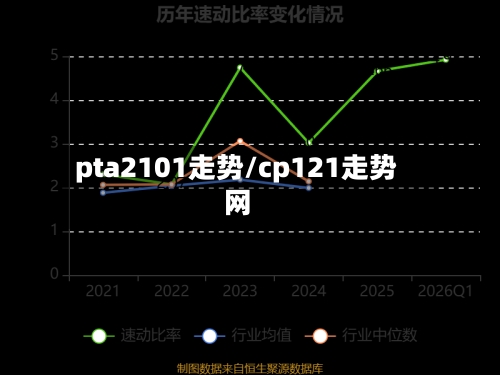 pta2101走势/cp121走势网