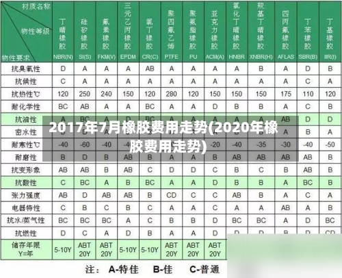 2017年7月橡胶费用走势(2020年橡胶费用走势)