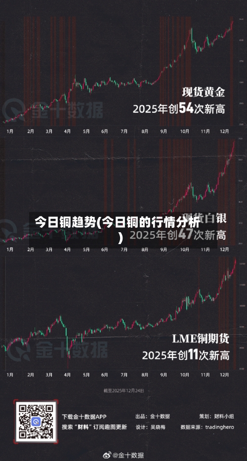 今日铜趋势(今日铜的行情分析)-第3张图片