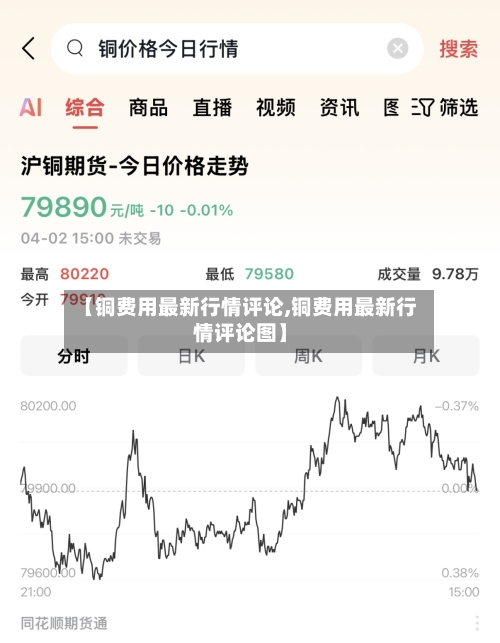 【铜费用最新行情评论,铜费用最新行情评论图】-第2张图片