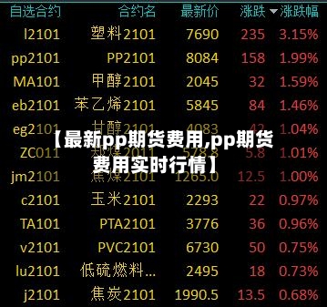 【最新pp期货费用,pp期货费用实时行情】-第3张图片
