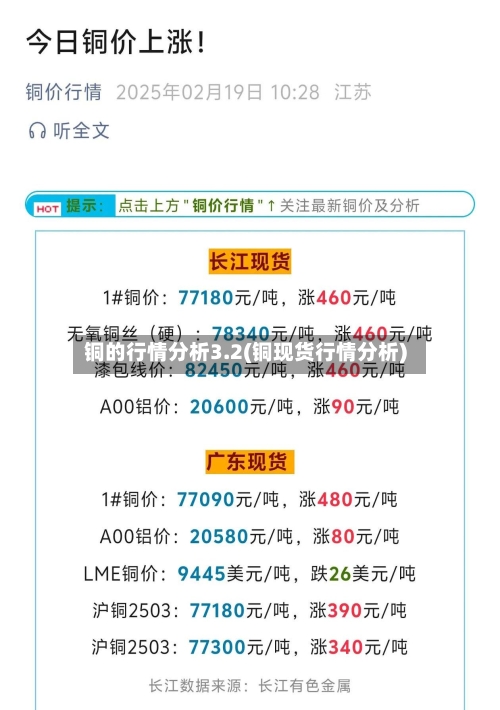 铜的行情分析3.2(铜现货行情分析)