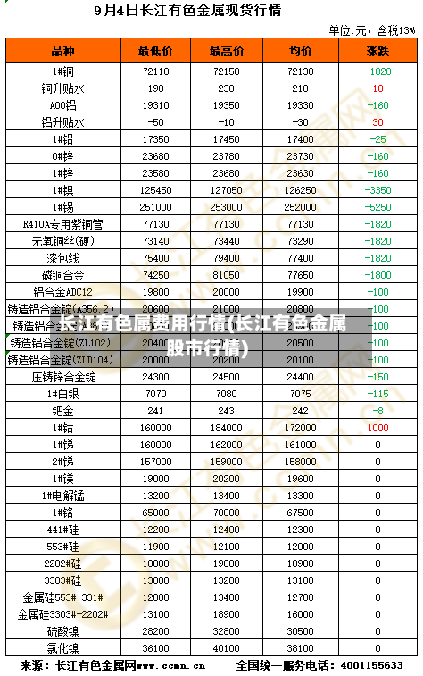 长江有色属费用行情(长江有色金属股市行情)-第2张图片