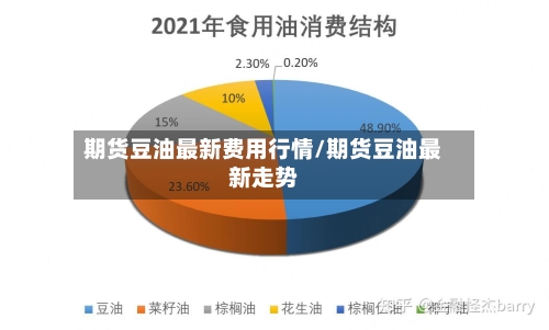 期货豆油最新费用行情/期货豆油最新走势-第2张图片