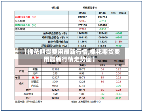 【棉花期货费用最新行情,棉花期货费用最新行情走势图】-第2张图片