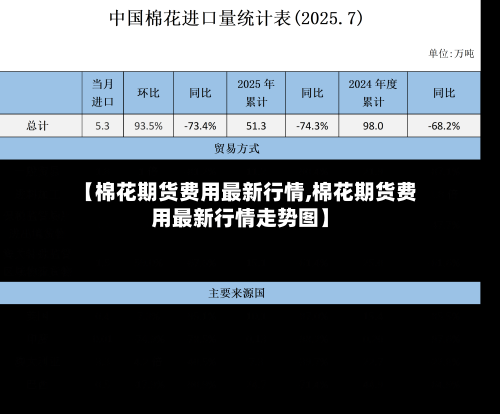 【棉花期货费用最新行情,棉花期货费用最新行情走势图】