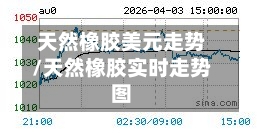 天然橡胶美元走势/天然橡胶实时走势图-第2张图片